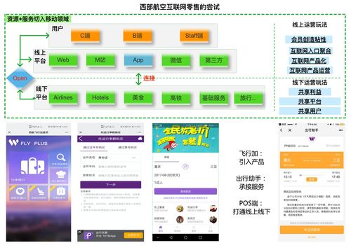 航空公司零售转型 从数据洞察到战略重塑（上篇）