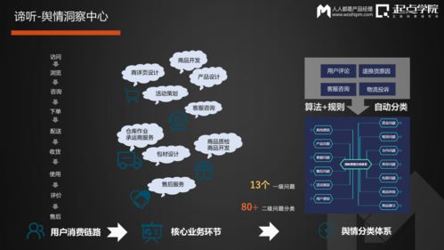 网易严选数据产品实践 打造闭环驱动的互联网数据服务体系