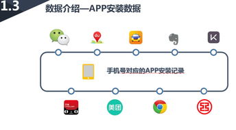 当App使用遇见信用评分 基于互联网数据的征信模型构建与Excel案例分析