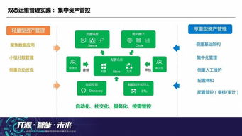 优云软件叶帅谈互联网时代的云数据中心运维思辨（上） 数据为核心