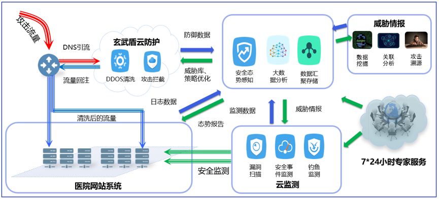 数据安全咨询服务智能体在互联网数据服务中的应用与实践